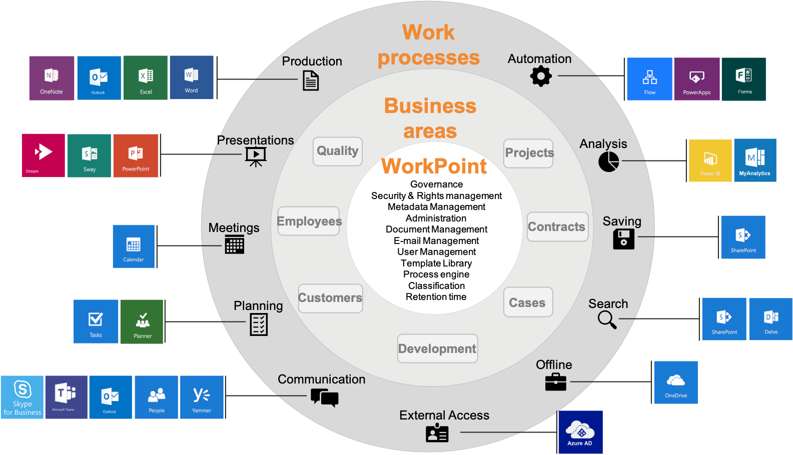Simplitize_Grafik_WorkPoint
